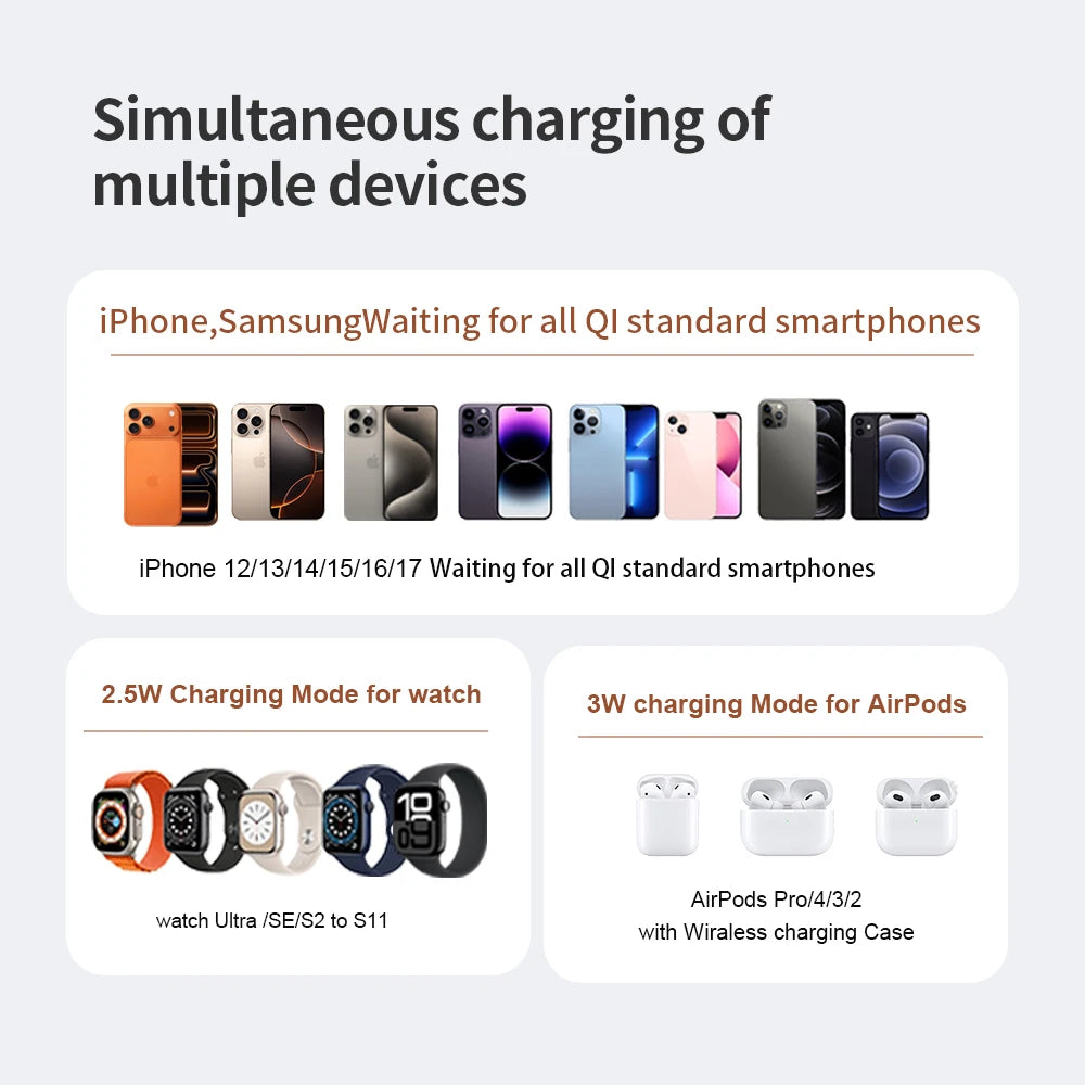 Qi2.2 25W Wireless Magnetic Charger Multi-functional Fast Charging Station With Night Light for iPhone17 16 15 Watch Airpods