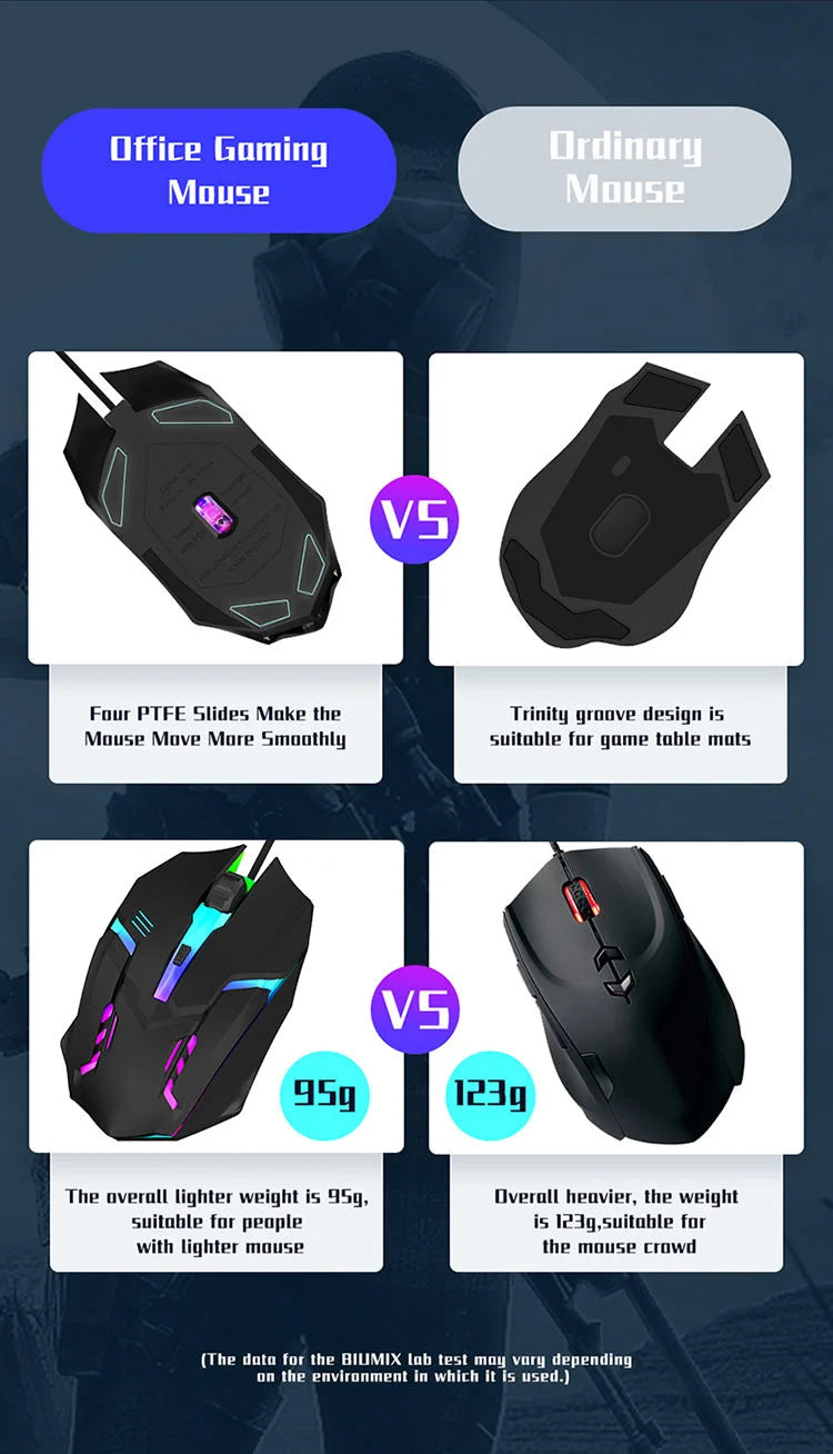 2025 Latest High-Quality Ergonomic Gaming Mouse for Desktop and Laptop Computers,4-Button USB RGB Backlit Mouse