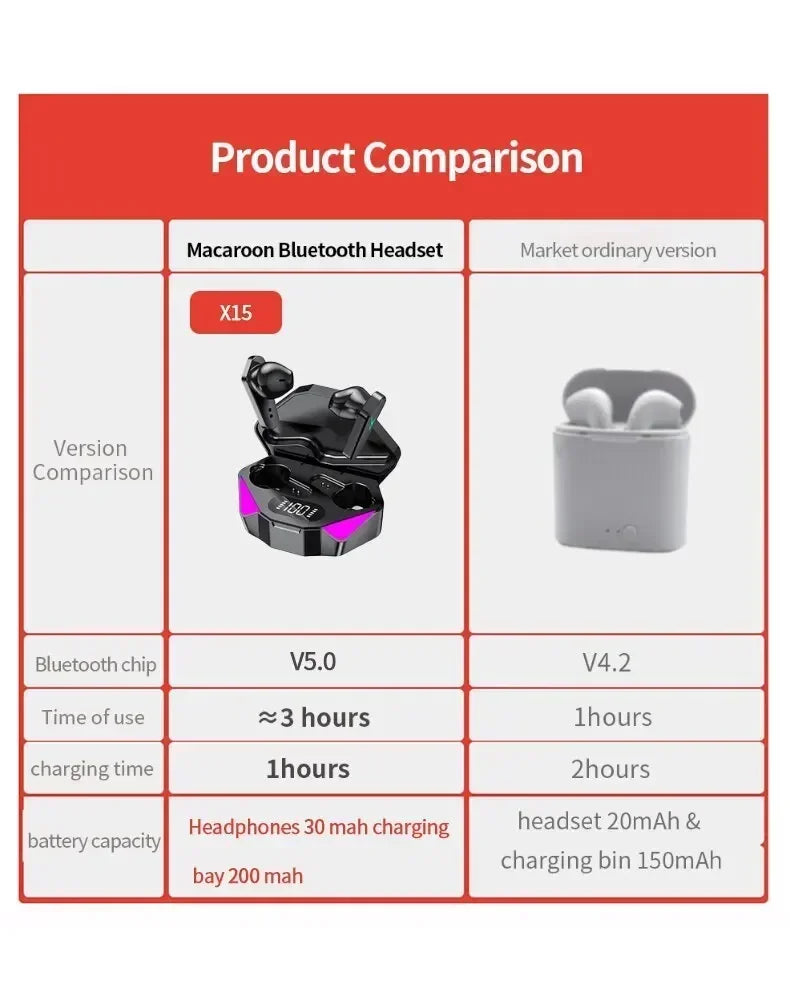 NEW X15 TWS Earphones Bluetooth Wireless Gamer Headphones 65ms Low Latency Earbuds fone Gamer Headset Gamer With Mic Handfree