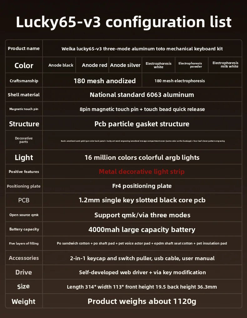 Weikav Lucky65 V3 3 Mode Mechanical Keyboard Kit Aluminum Wireless Gaming Keyboard 60% Bluetooth 2.4G RGB Hotswap PC Gamer Gifts