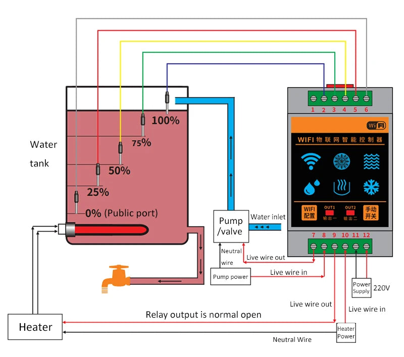 Smart Home Water Leakage Sensor Alarm System Tuya Wifi Swimming Vape Tank Flow detector Protection against water leaks