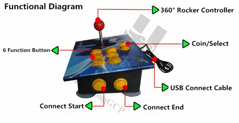 Quick response Gaming Table desktop Gamepad Joystick controller USB connect for PC Computer Laptop MAME/NEOGEO Game accessories