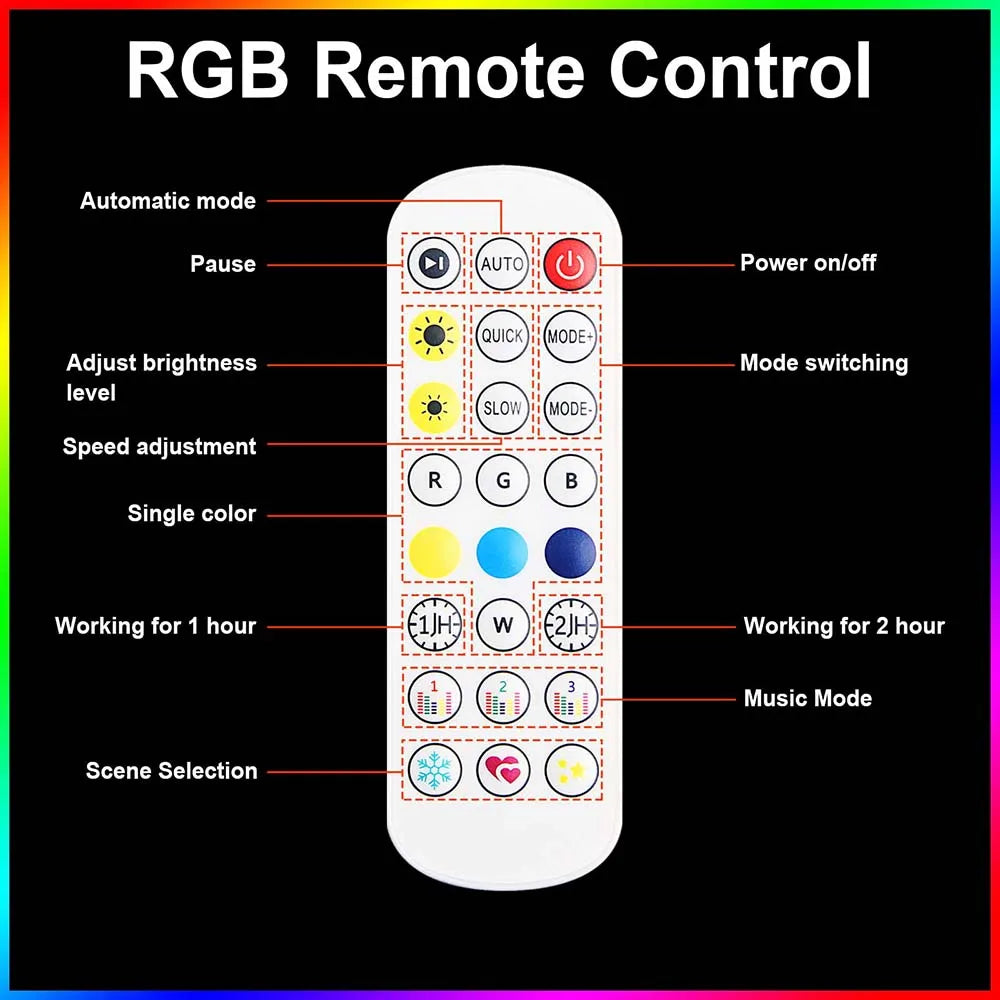 RGB hexagonal garage light, can be controlled by both APP and remote control, with multiple colors adjustable freely