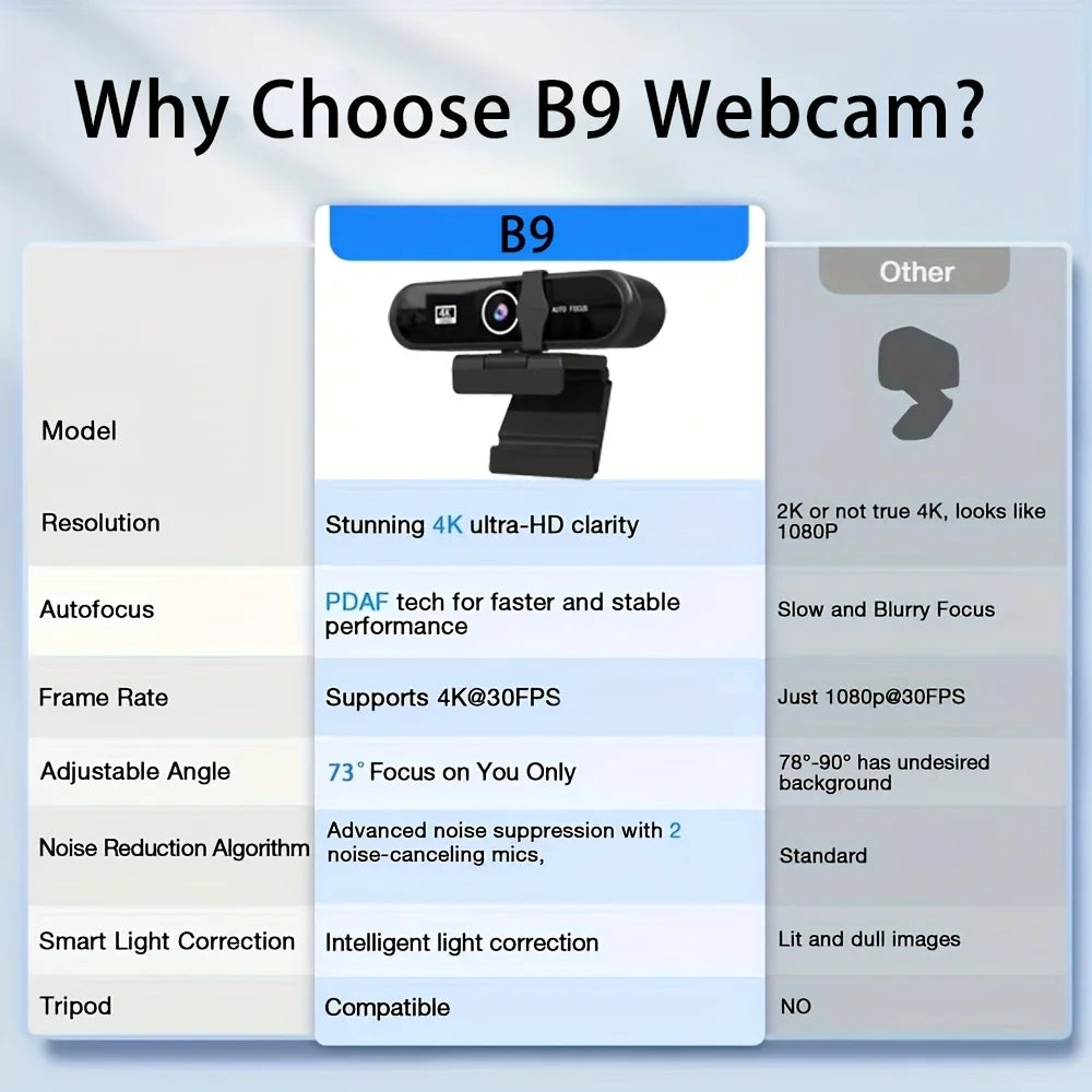 4K UHD Webcam, Auto Focus, Built-in Microphone, USB Camera, Desktop/laptop, Includes Tripod Mount,  Plug-and-Play