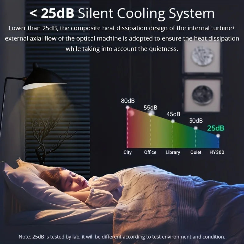 Smart Mini Projector HY300 Android 14 Support 4K 1280*720P Home Cinema Outdoor Portable Projector WiFi 6 BT5.0 Theater Projetor