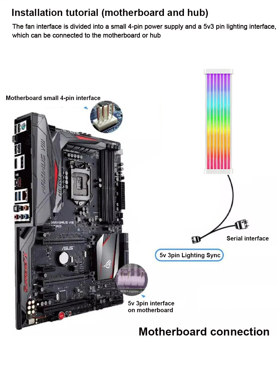 Zezzio ARGB Light Strip Neon Line PC Case Decoration 8Pin Graphics Card 24Pin Motherboard Luminous DIY RGB Computer Lamp Strip