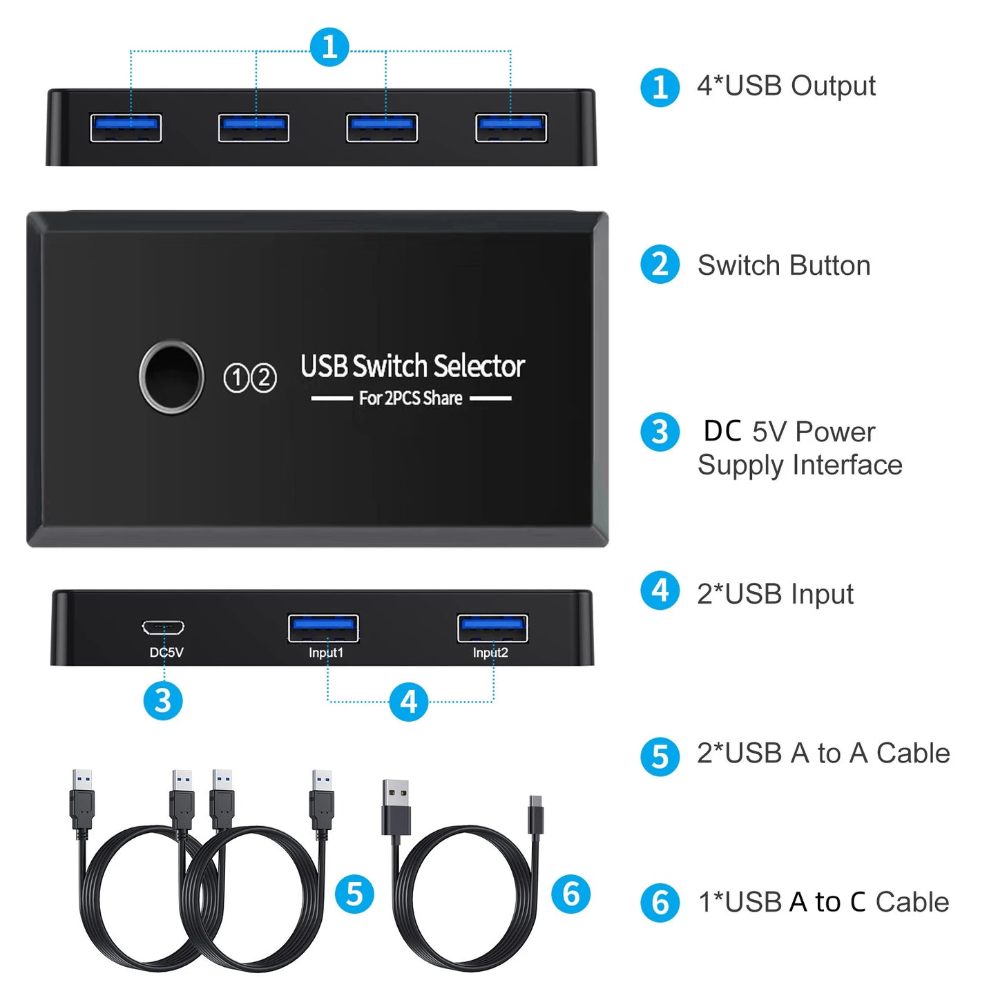 USB Switch Selector 2 Computers Share 4 USB Devices for PC Laptop Mouse Keyboard Printer Scanner One Button Switcher Box