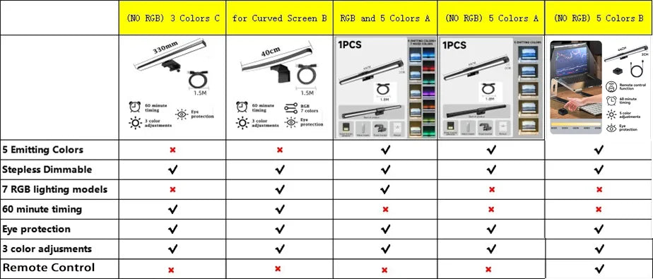 RGB Backlight LED Lightbar Computer Laptop Esport Level Lighting Room Decoration Desk Screen Light Bar Monitor Led Light Fixture