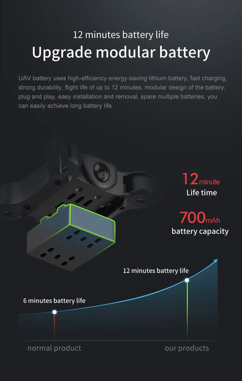 Mini V2 Drone 8k Professional Hd Dual Camera 5G FPV Air Pressure Wifi Remote Control Aircraft Obstacle Avoidance Aerial Drone