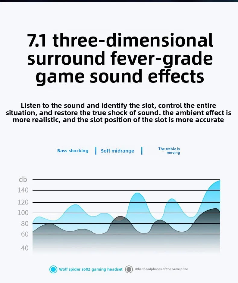 AULA gamer USB Headset 7.1 Channel Wired Headphone PC Laptop Computer gaming pc accessories computer office Gaming accessories