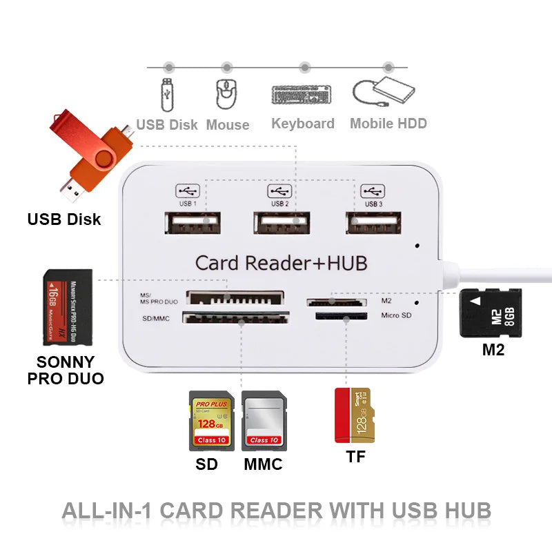 6 in 1 Card Reader USB3.0 to Type C Micro USB Universal OTG Adapter Multifunctional adapter SD TF High-speed transmission