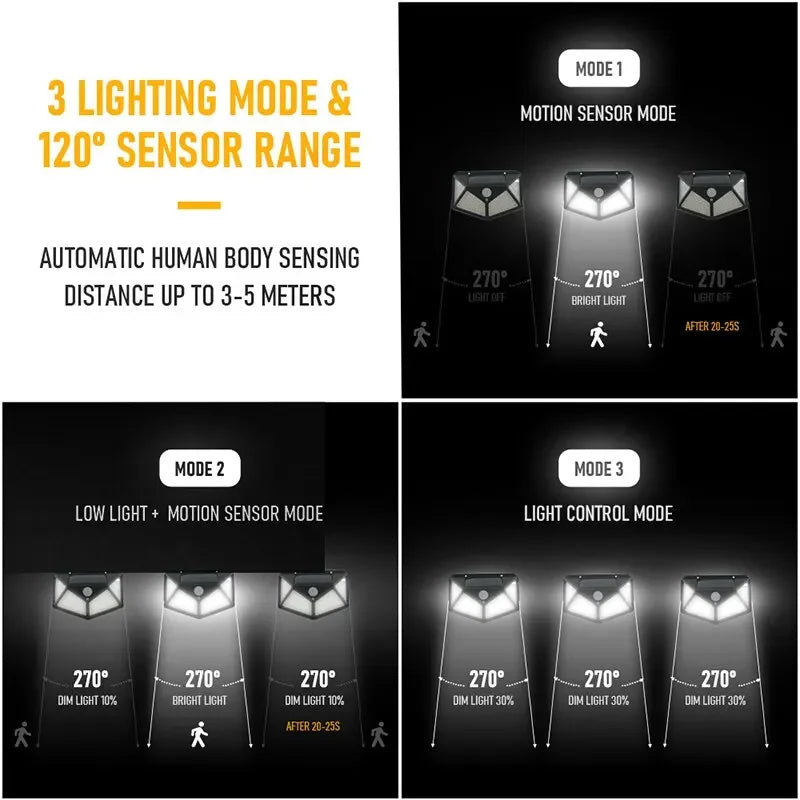 Solar Led for Outdoor Decor Solar Garden Lights Camping Home Wall Light Balcony Lighting Decoration Fixture Panel Waterproof