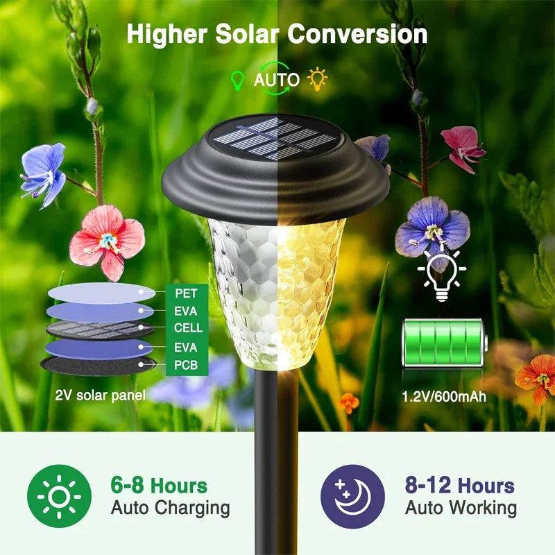 Solar Lawn Lights Outdoor Waterproof Garden Decor Light Ground Lamp Patio Balcony Garden Light LED Landscape Lamp for Yard Fence