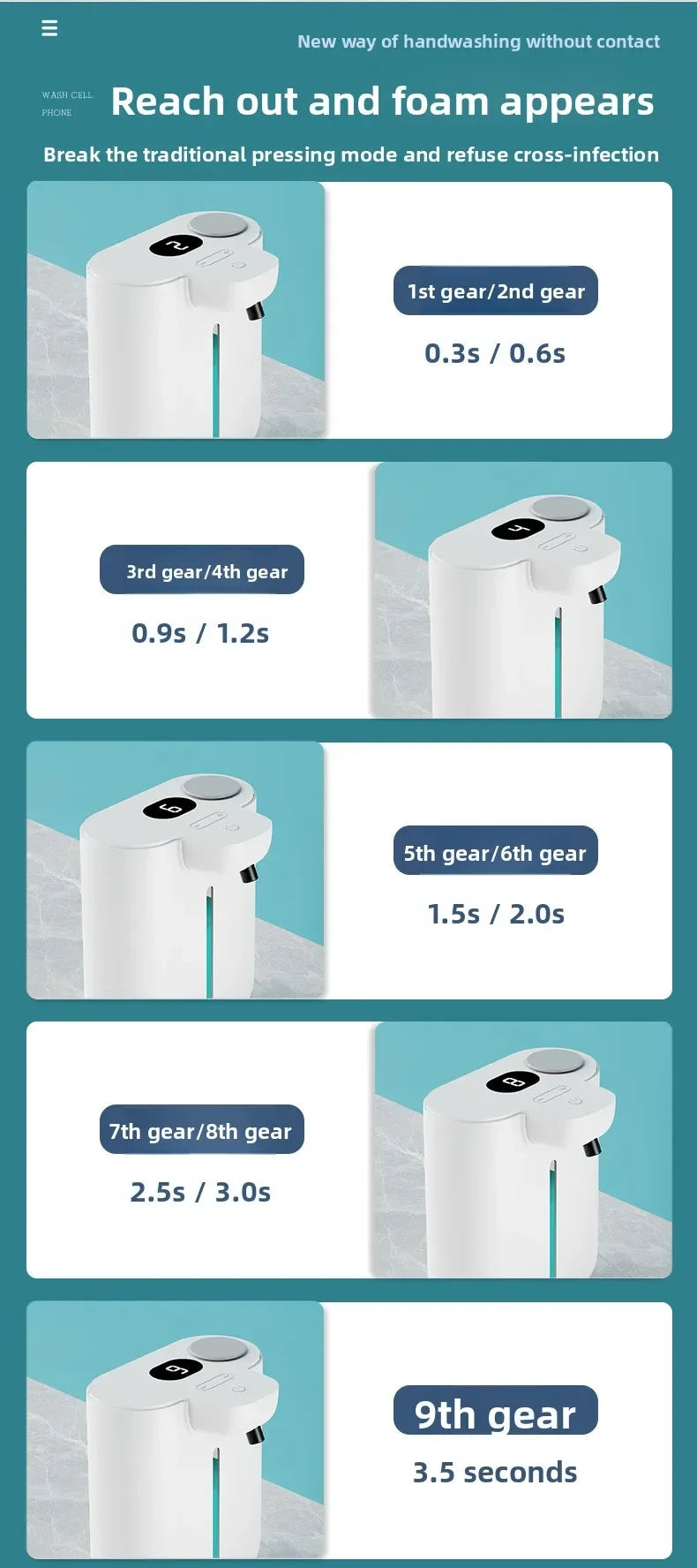 500ML Automatic Soap Dispenser Touchless Type C USB Rechargeable Electric Soap Dispenser Waterproof Foam/Liquid Dispenser