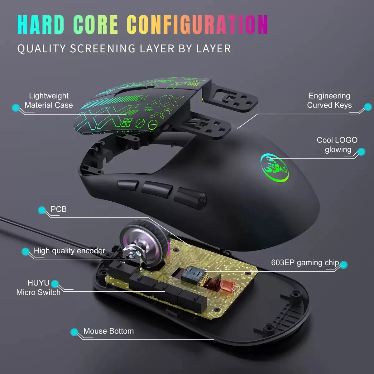 68-Key Wired RGB Gaming Keyboard & Mouse Set – Portable Backlit, Multi-Device Compatible