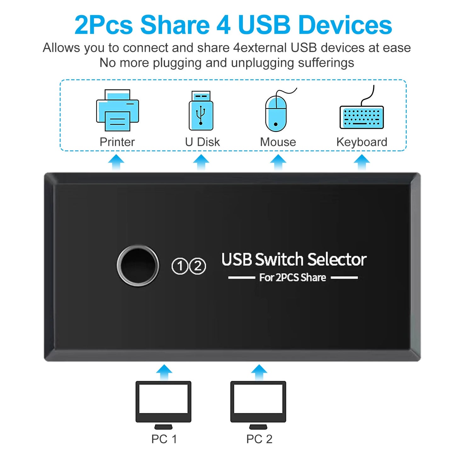 USB Switch Selector 2 Computers Share 4 USB Devices for PC Laptop Mouse Keyboard Printer Scanner One Button Switcher Box