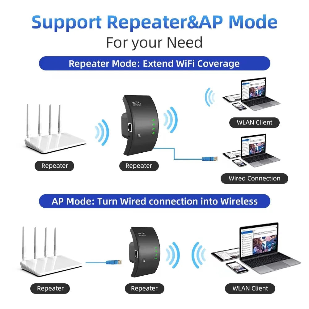 PIX-LINK Wireless WiFi Repeater Wifi Extender Ultraboost Wifi Amplifier Long Range Repiter 300M Wi-Fi Booster Wifi Repeater
