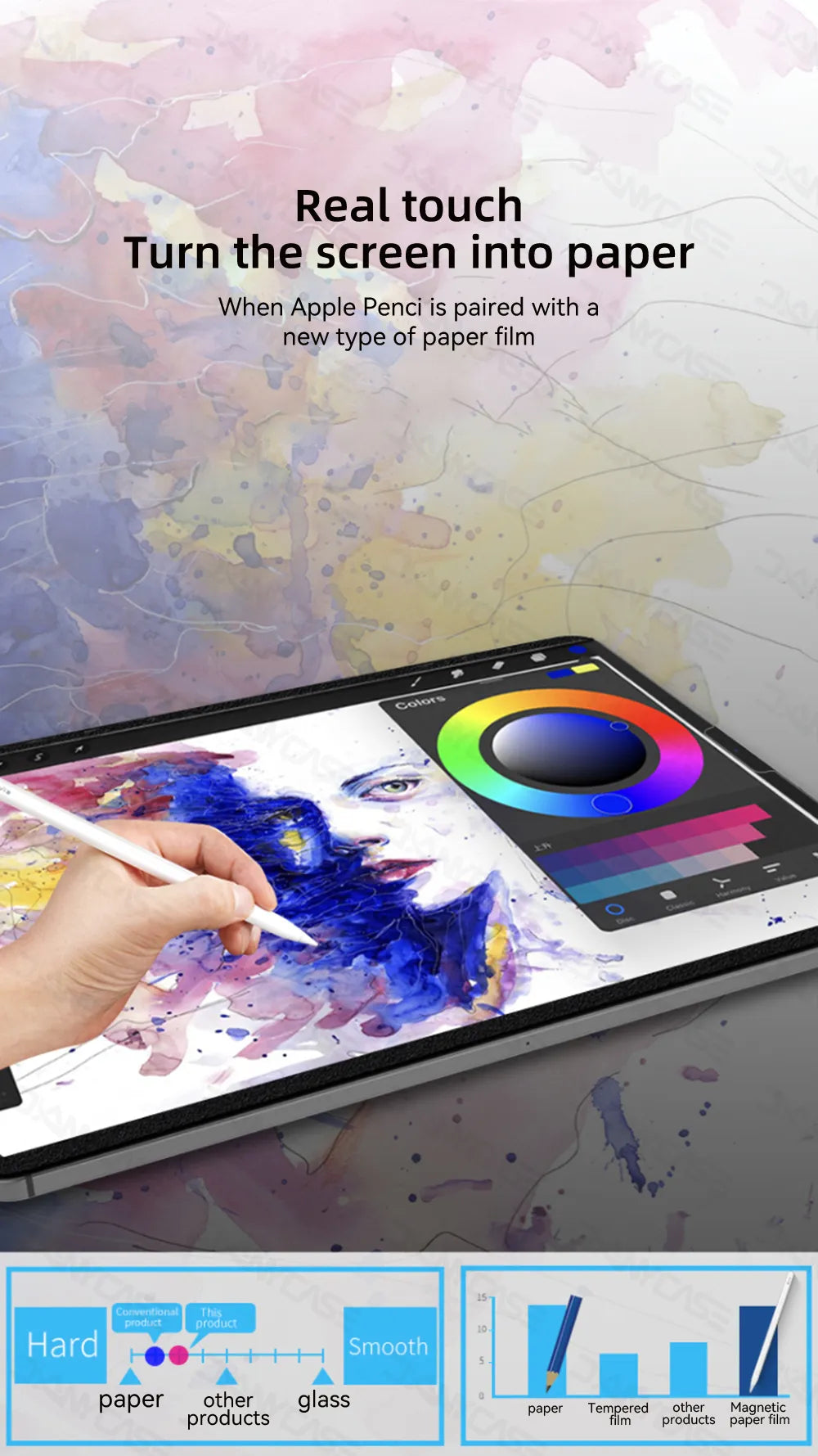 2025 For iPad Air 11 13 M2 Pro 11 13 M4 Magnetic Paper Feel Film for 10th 9.7 5 6th 10.5 10.2 7 8 9th mini 45 6 Screen Protector